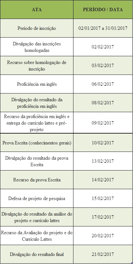 Exame de proficiencia em ingles para mestrado